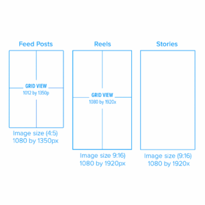 instagram grid size update global ppc | Global PPC |uk based paid marketing agency