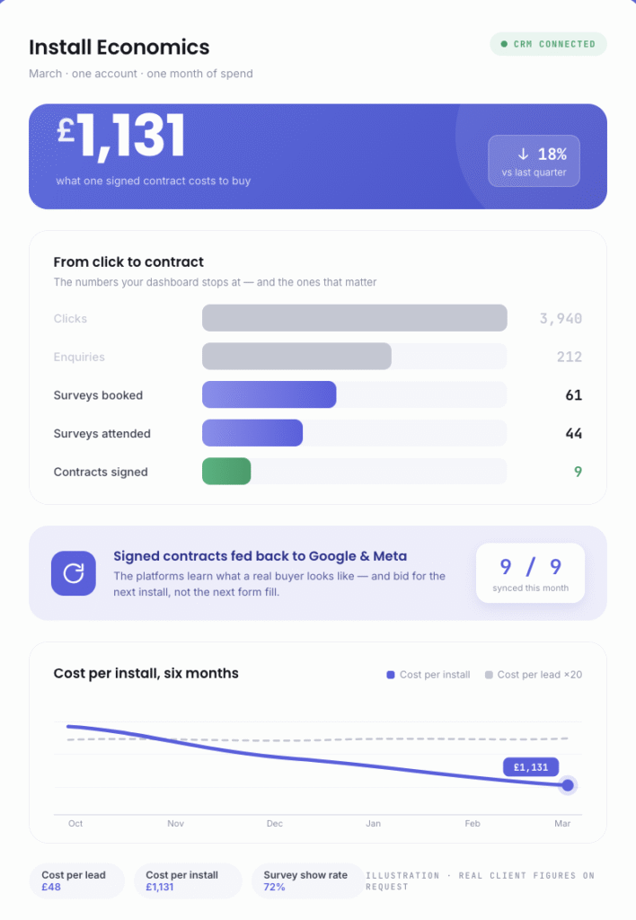 Screenshot 2026 08 02 at 3.55.56 AM | Global PPC |uk based paid marketing agency