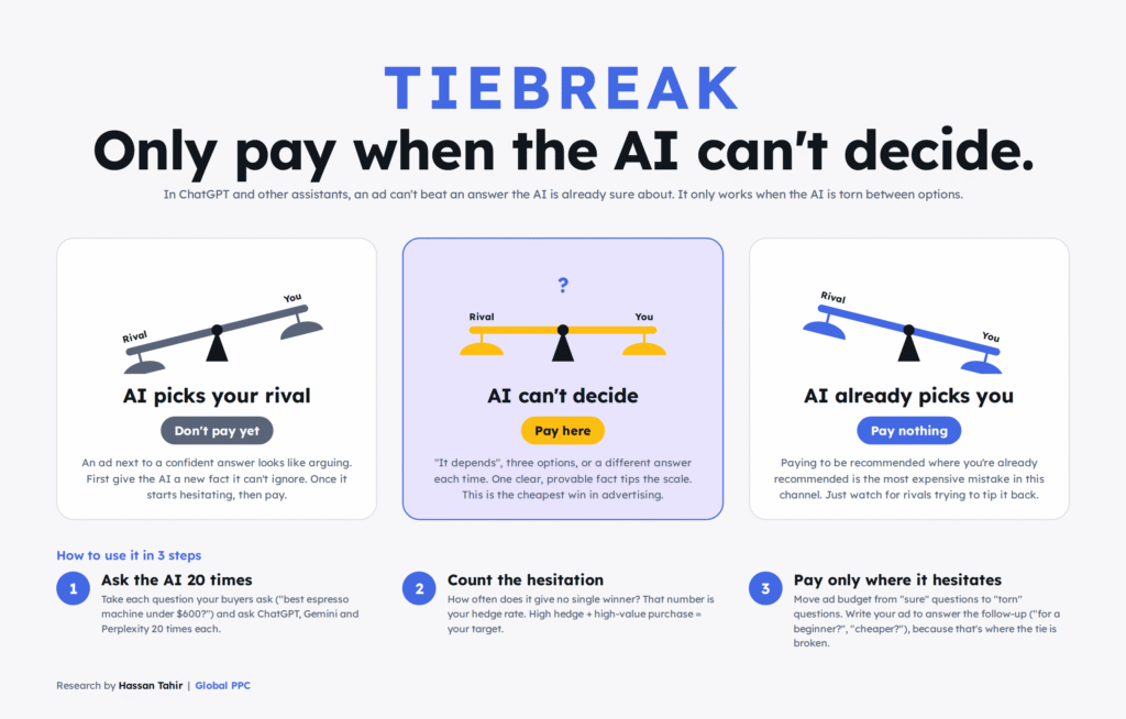 TIEBREAK globalppc | Global PPC |uk based paid marketing agency