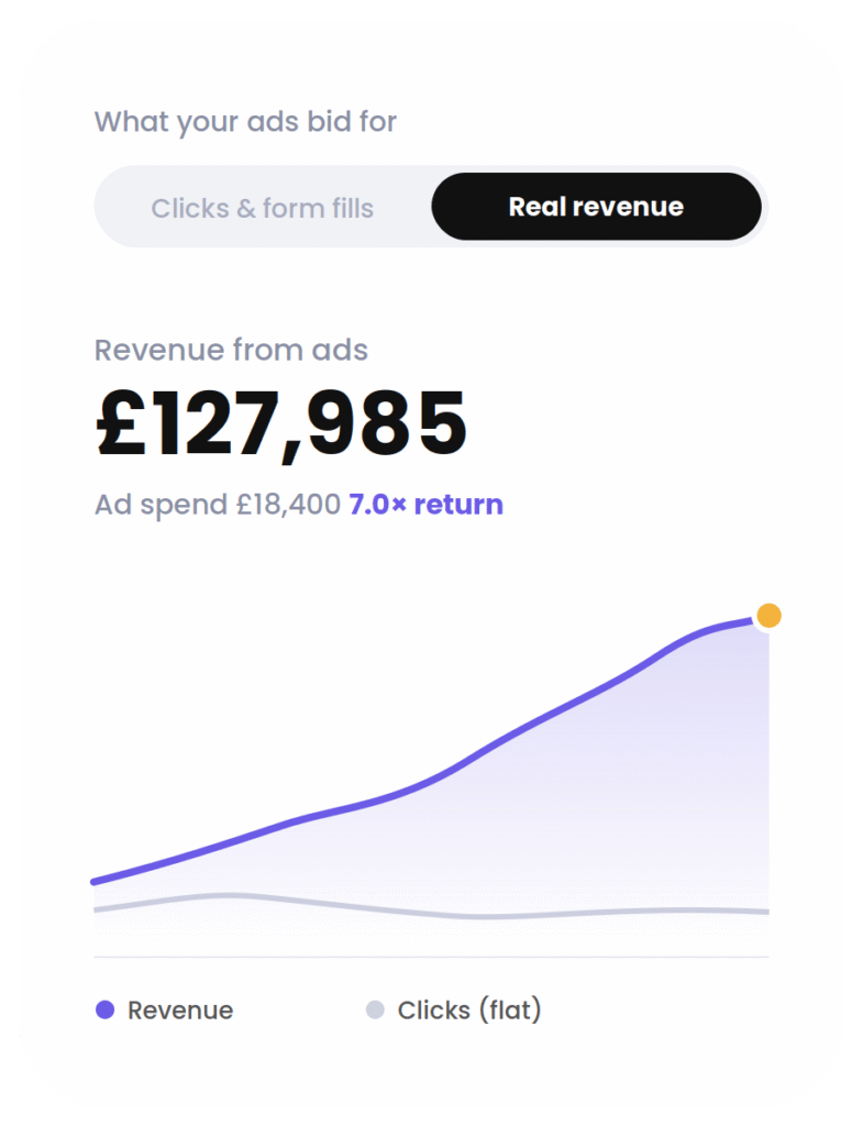 hero card 1 | Global PPC |uk based paid marketing agency