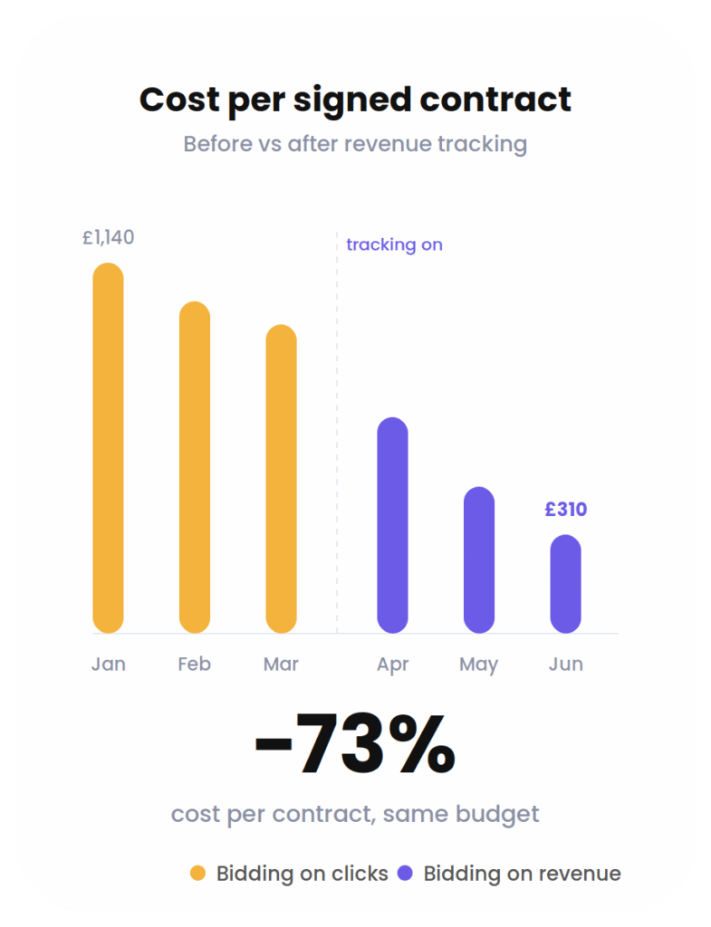 hero card 2 | Global PPC |uk based paid marketing agency