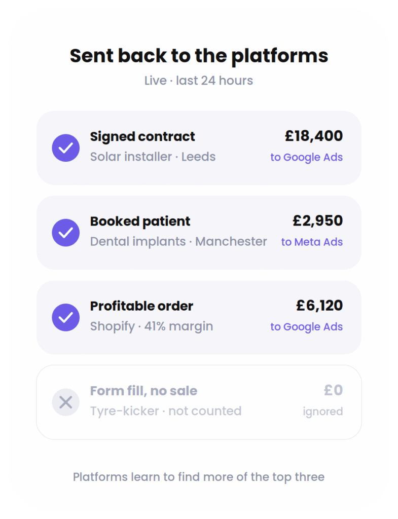hero card 3 | Global PPC |uk based paid marketing agency